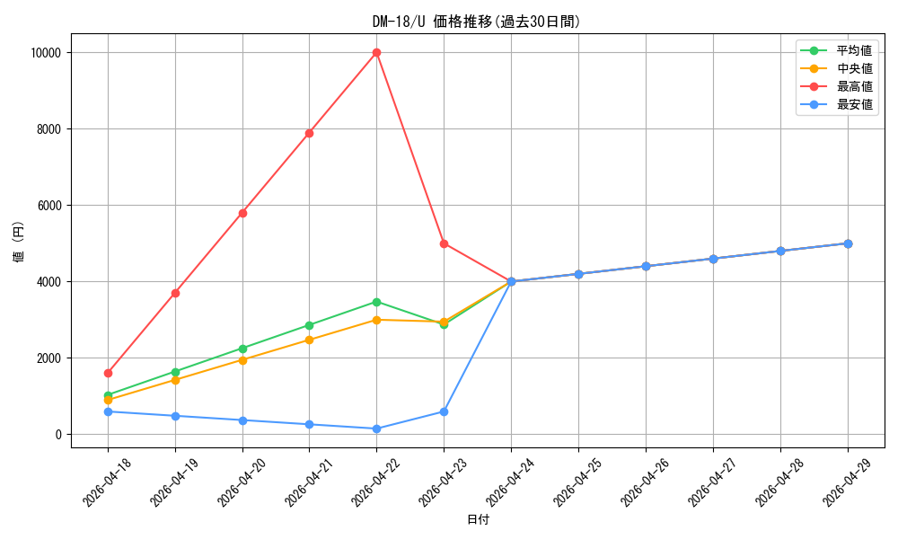 series_65683_rarity_101855_graph