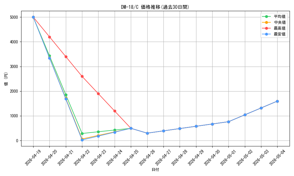series_65683_rarity_101888_graph