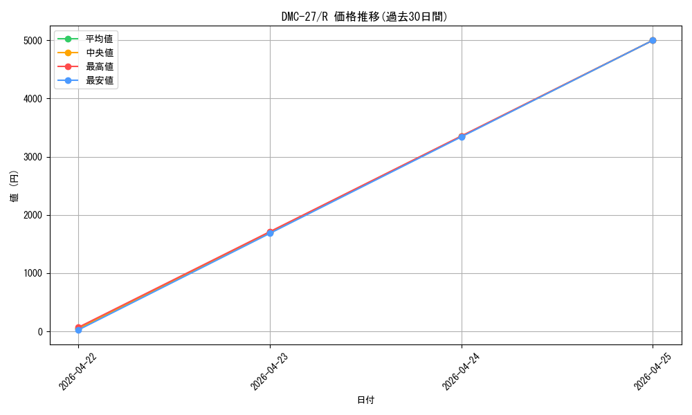 series_65685_rarity_101829_graph