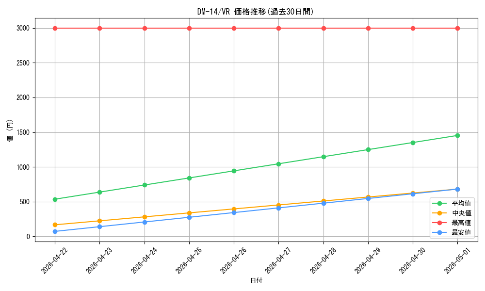 series_65688_rarity_101809_graph