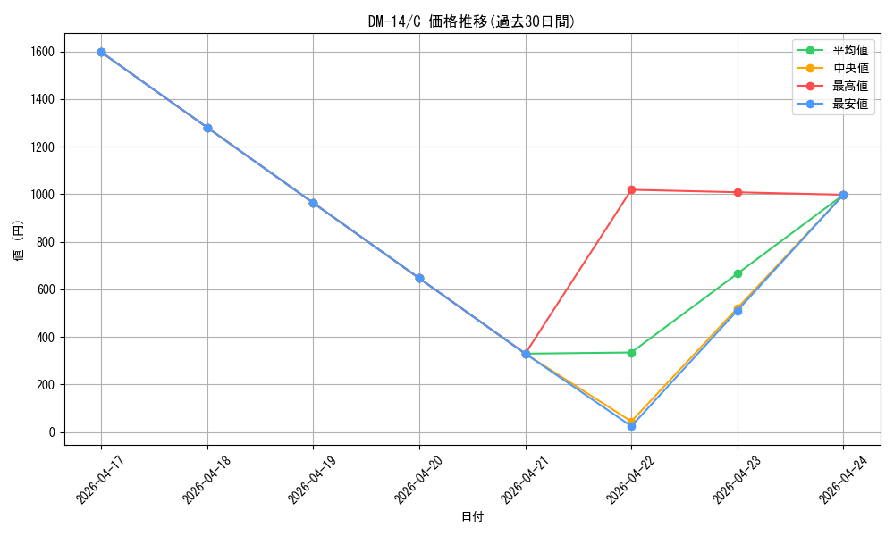 series_65688_rarity_101888_graph