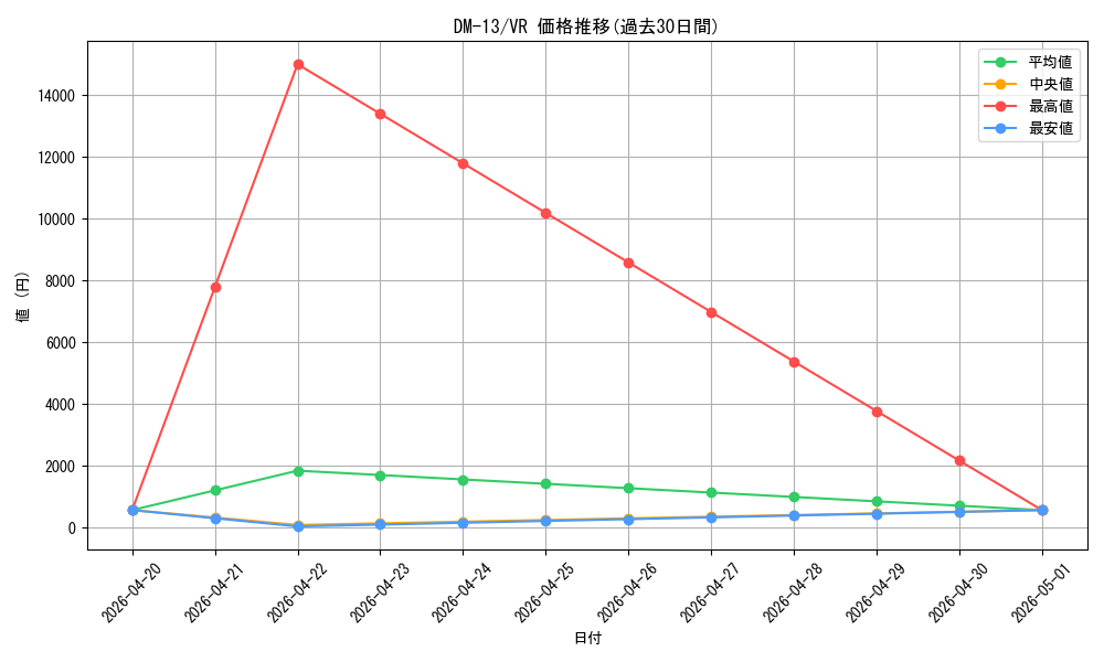 series_65689_rarity_101809_graph