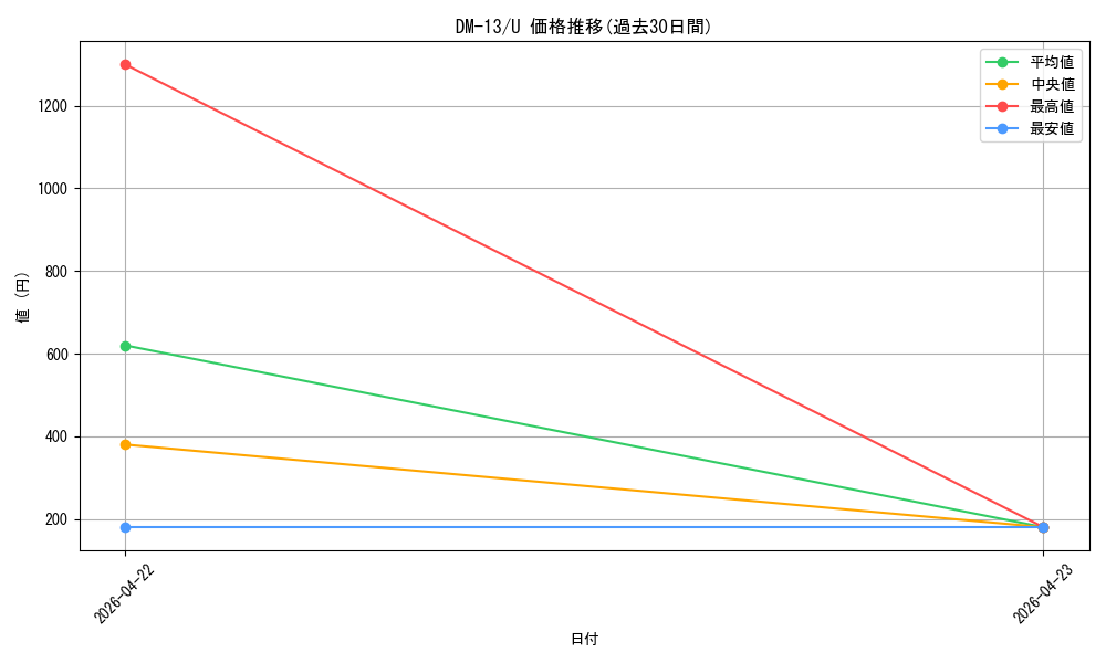 series_65689_rarity_101855_graph