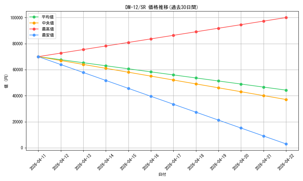 series_65690_rarity_101779_graph