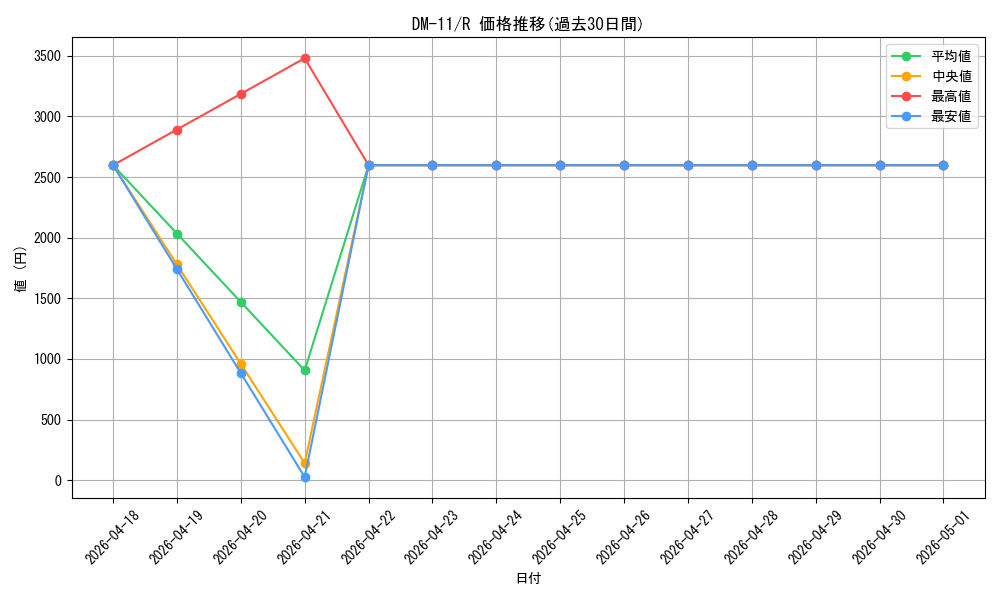 series_65691_rarity_101829_graph