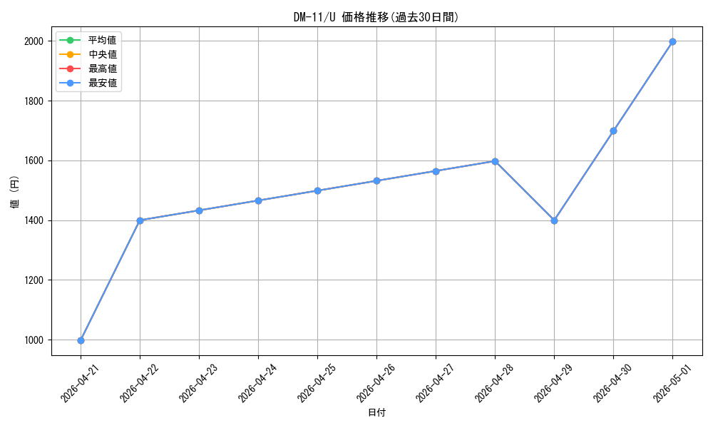 series_65691_rarity_101855_graph