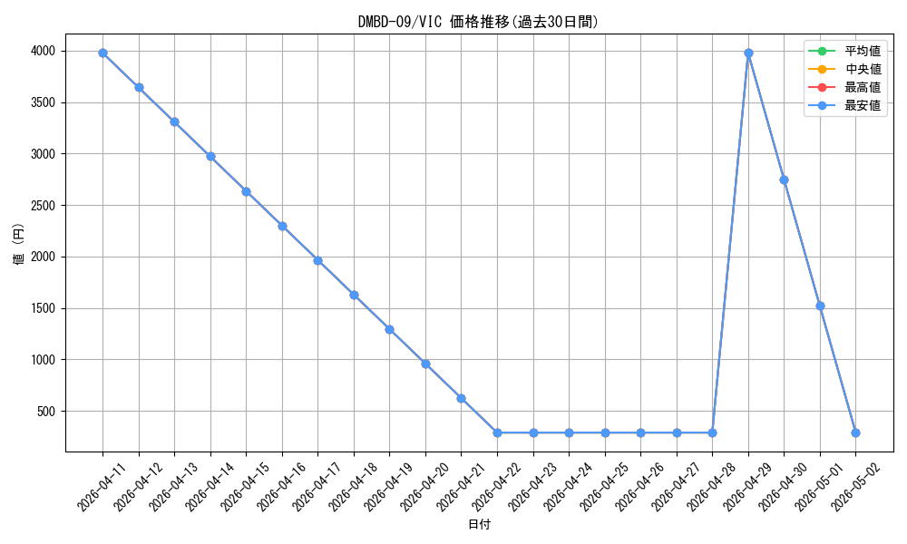 series_65759_rarity_101920_graph