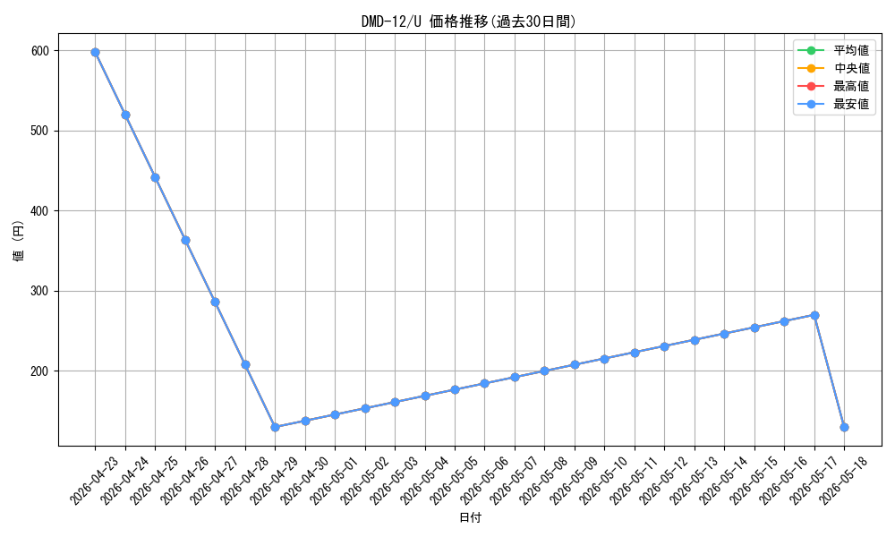 series_65803_rarity_101855_graph