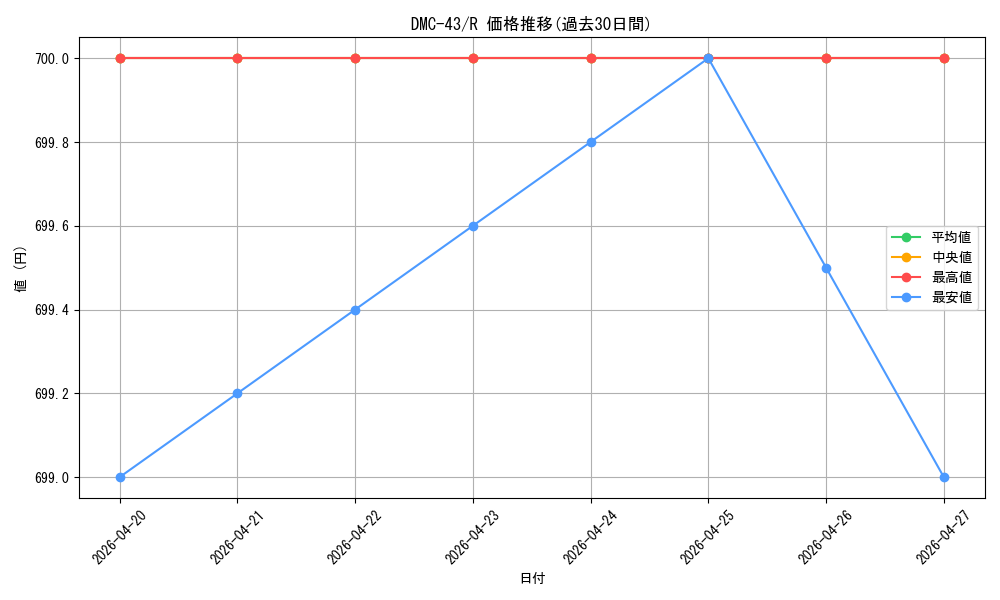 series_65828_rarity_101829_graph
