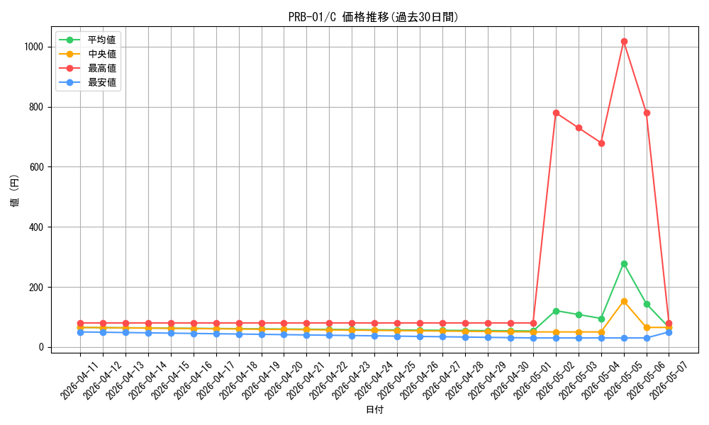 series_66354_rarity_122619_graph