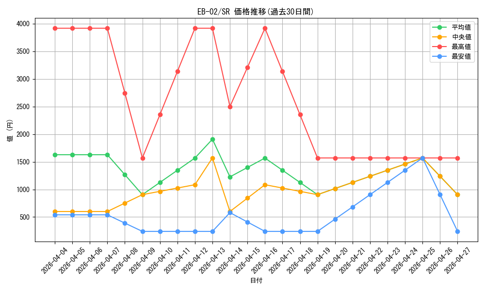series_66673_rarity_122621_graph