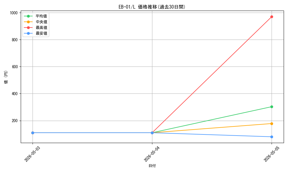 series_66778_rarity_123219_graph