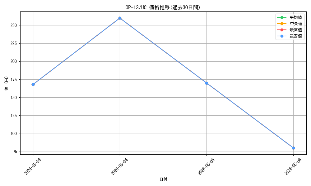series_66858_rarity_122637_graph