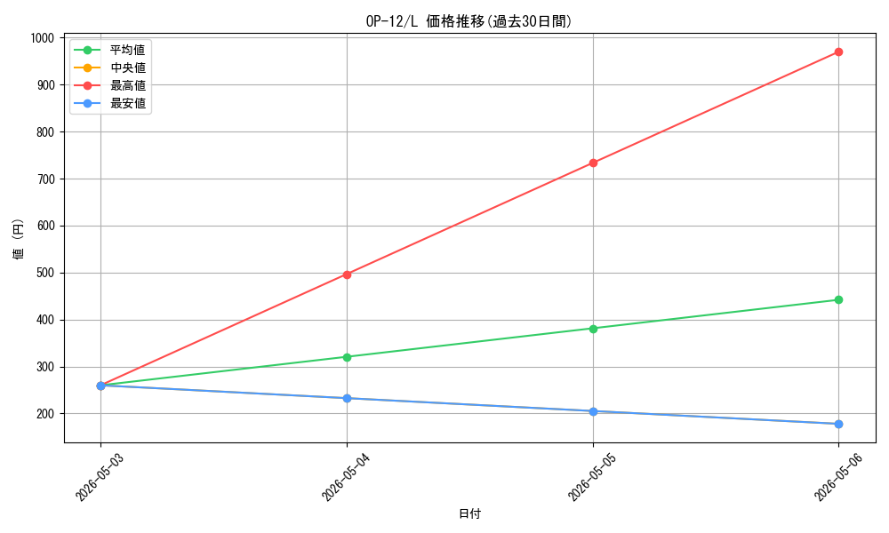 series_67032_rarity_123219_graph