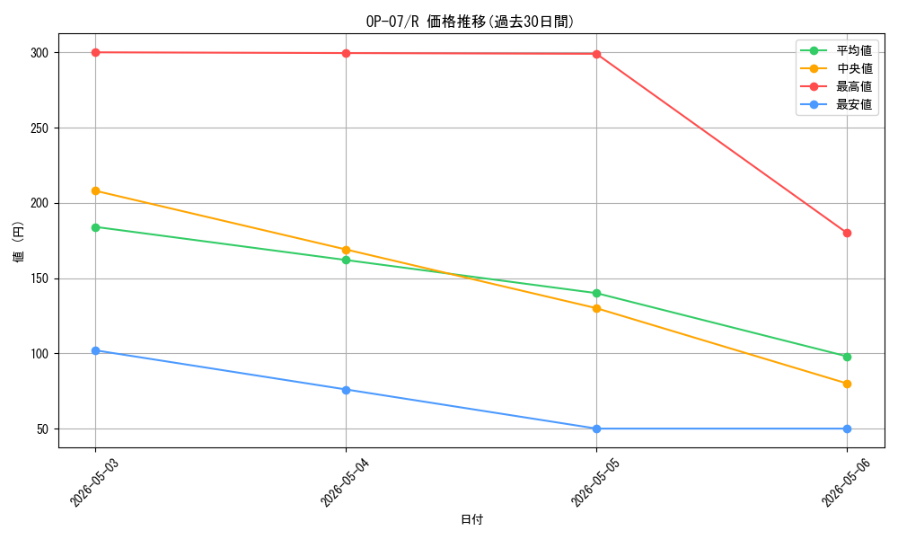 series_67799_rarity_122622_graph