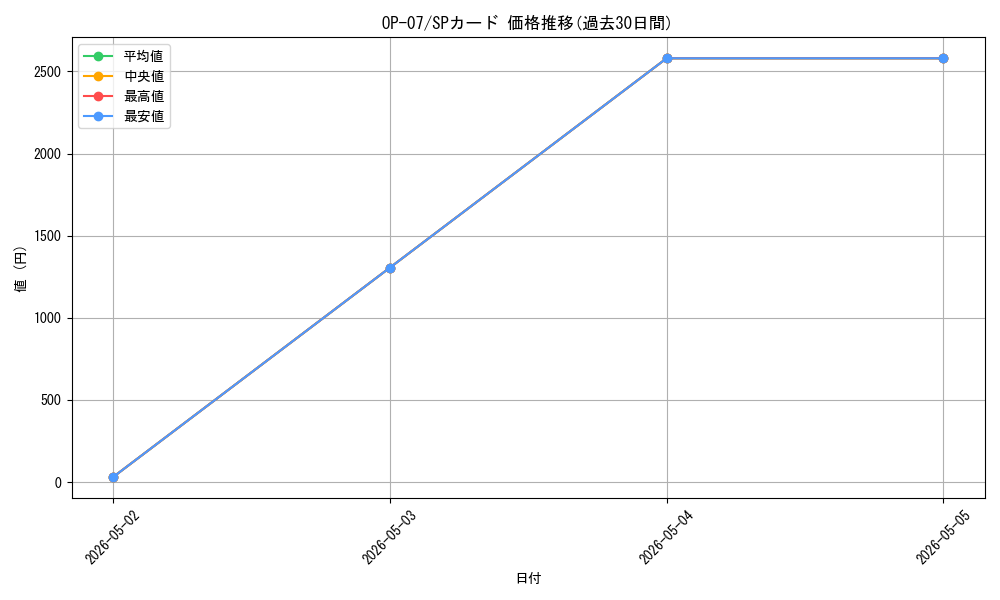 series_67799_rarity_122932_graph