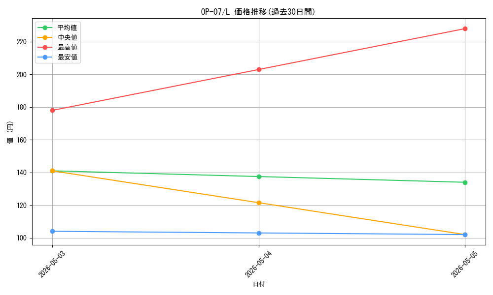 series_67799_rarity_123219_graph