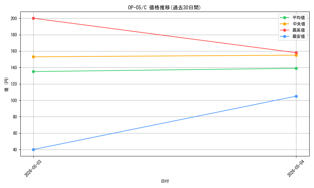 series_68099_rarity_122619_graph