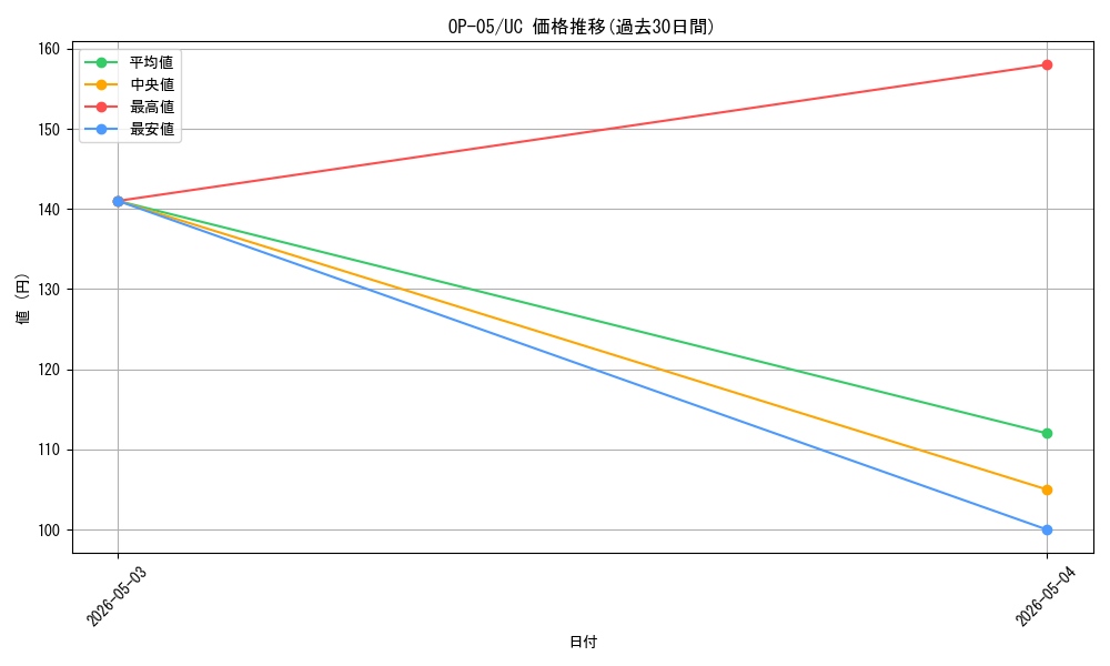 series_68099_rarity_122637_graph