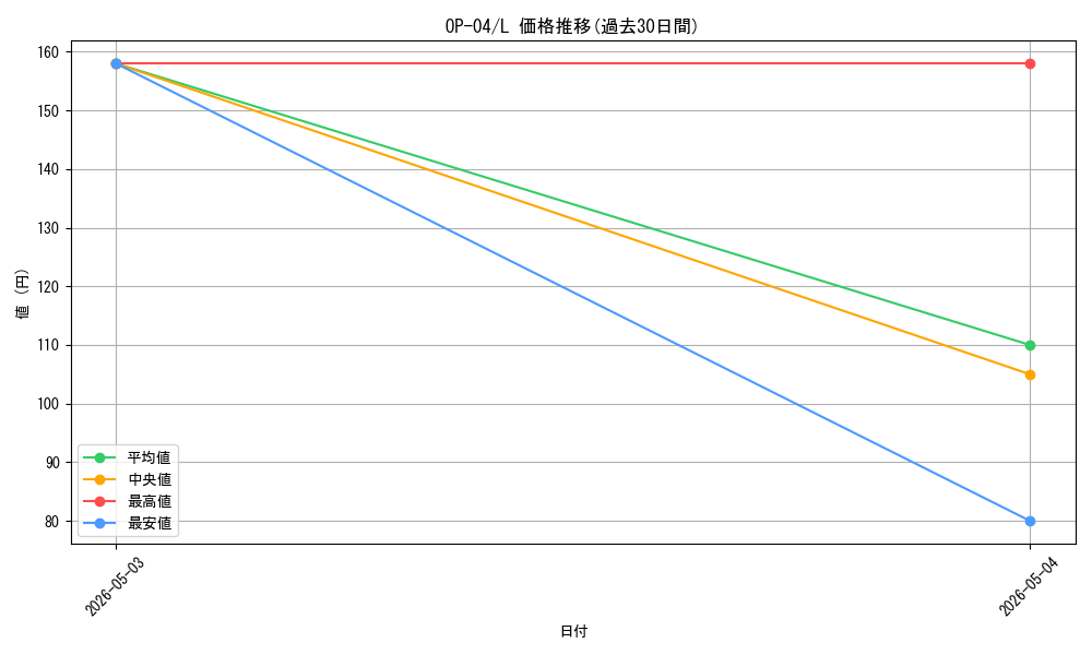 series_68253_rarity_123219_graph