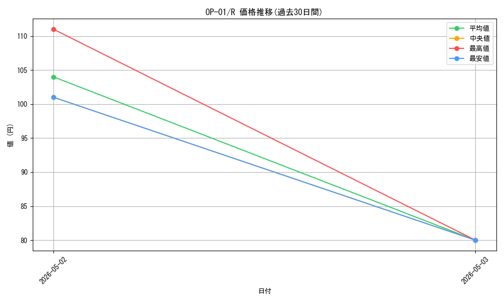 series_68710_rarity_122622_graph