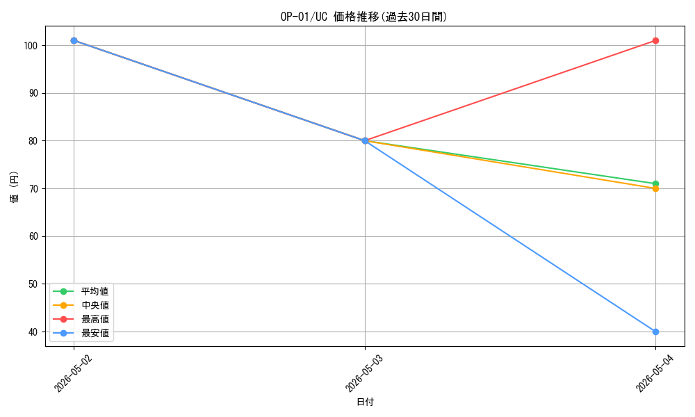 series_68710_rarity_122637_graph