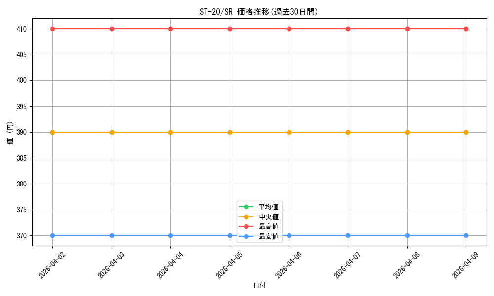 series_69017_rarity_122621_graph