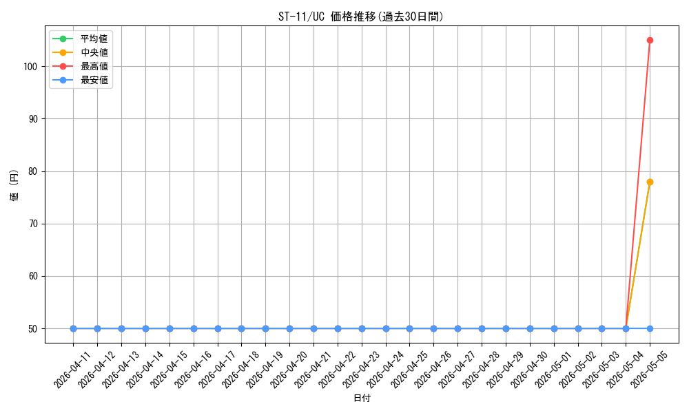series_69176_rarity_122637_graph