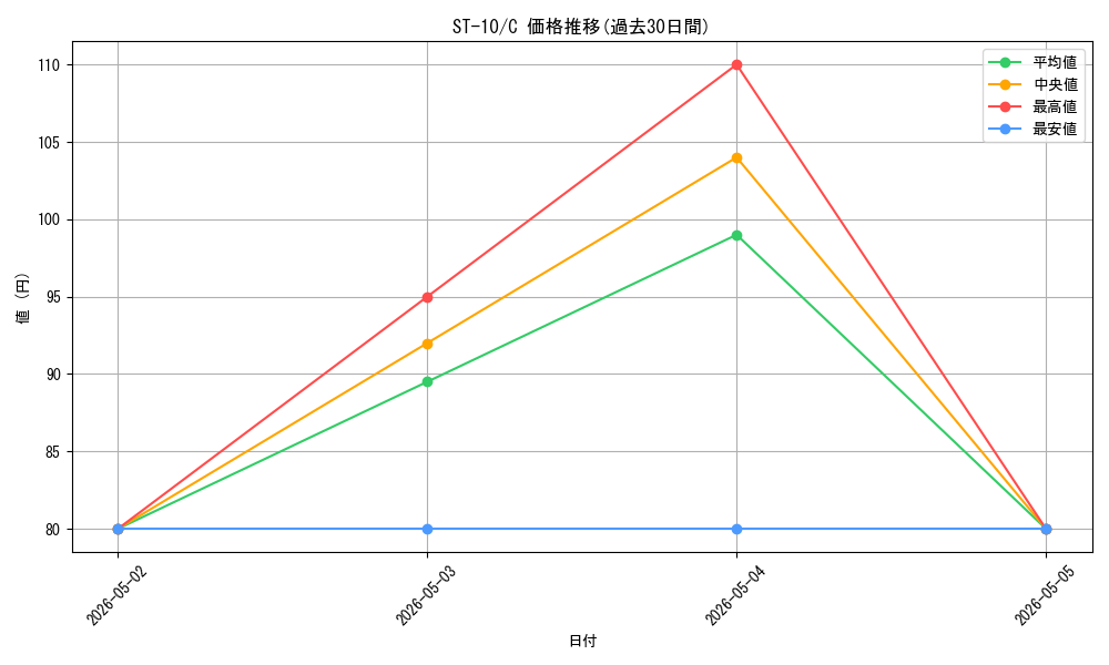 series_69191_rarity_122619_graph