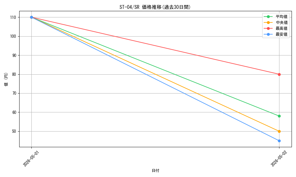 series_69291_rarity_122621_graph