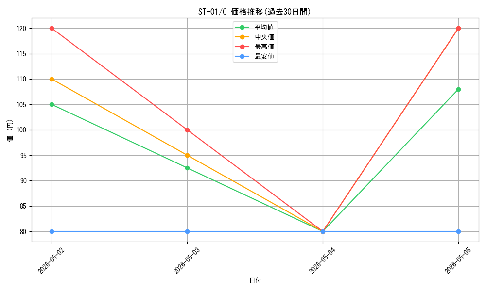 series_69342_rarity_122619_graph