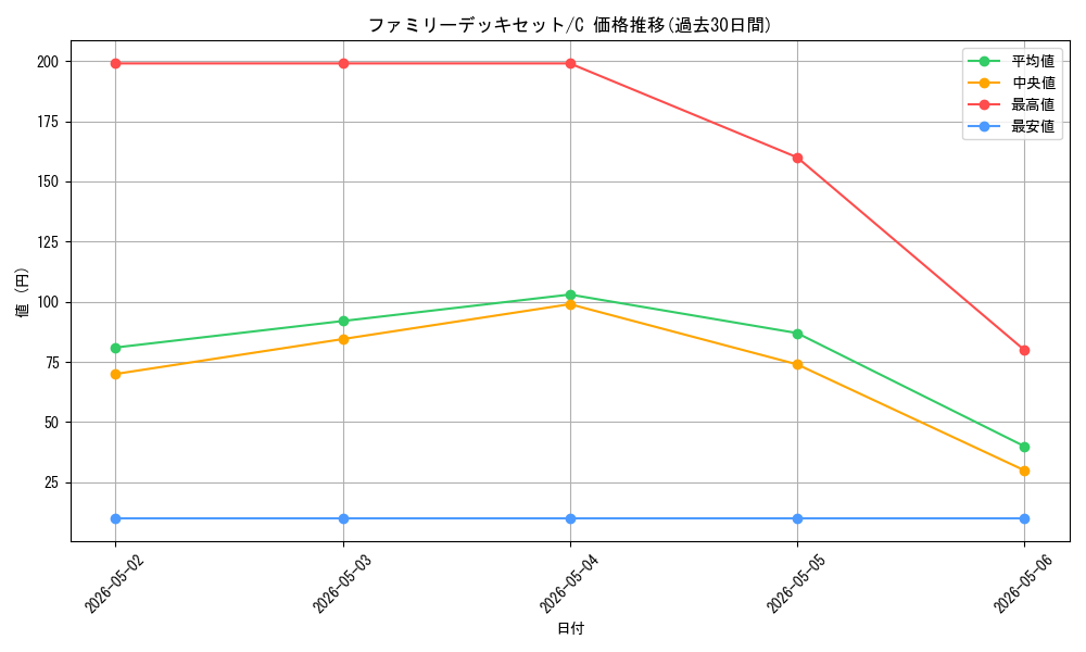 series_69359_rarity_122619_graph