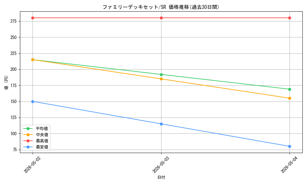 series_69359_rarity_122621_graph
