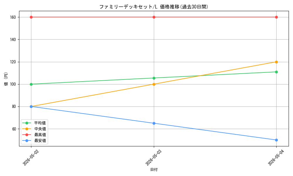 series_69359_rarity_123219_graph