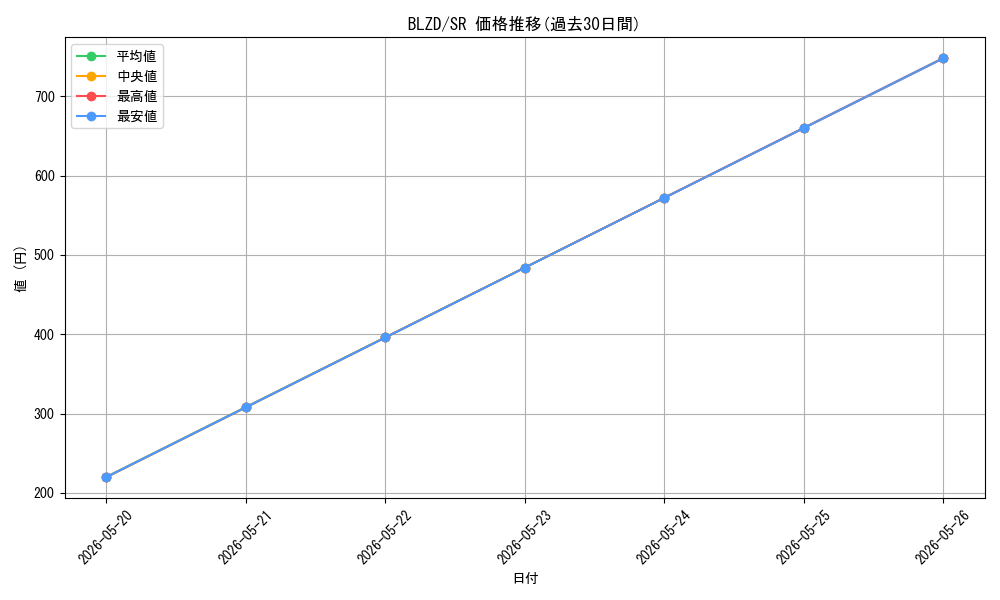 series_6941059_rarity_540535_graph