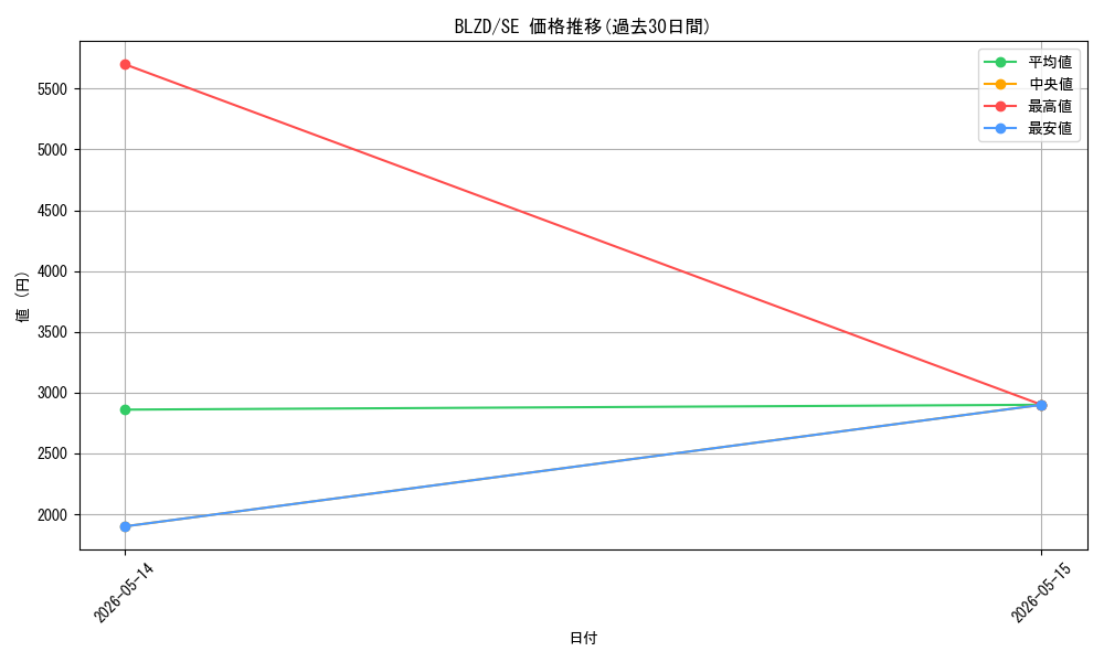 series_6941059_rarity_540537_graph