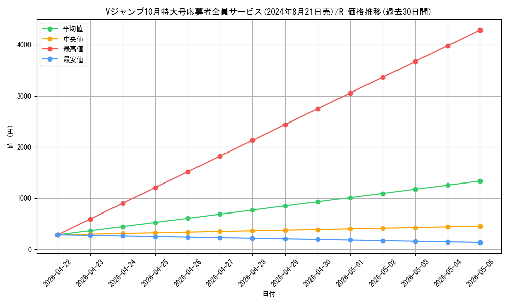 series_69410_rarity_122622_graph