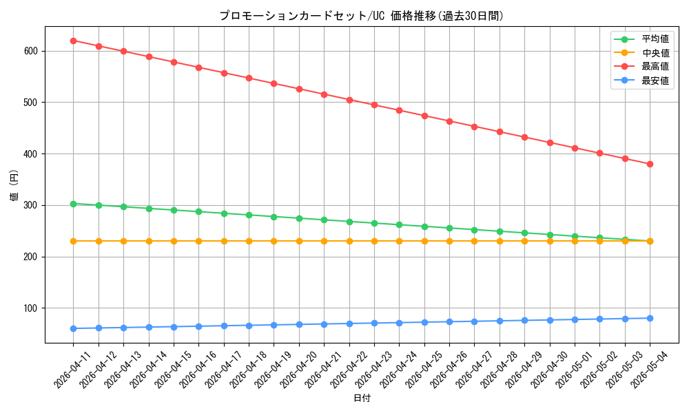 series_69424_rarity_122637_graph