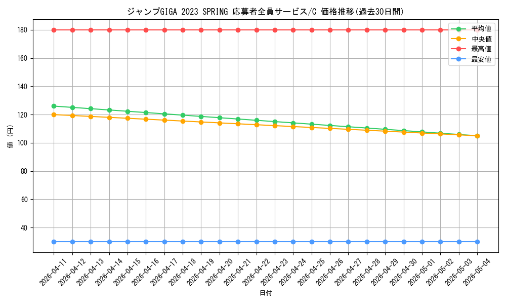 series_69428_rarity_122619_graph