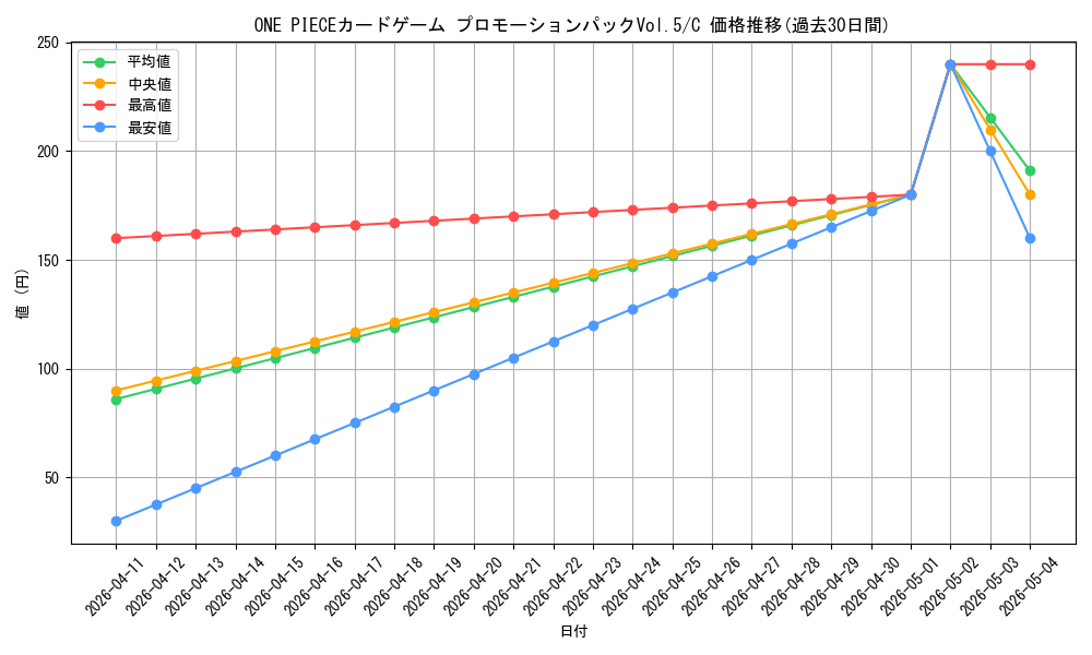 series_69431_rarity_122619_graph