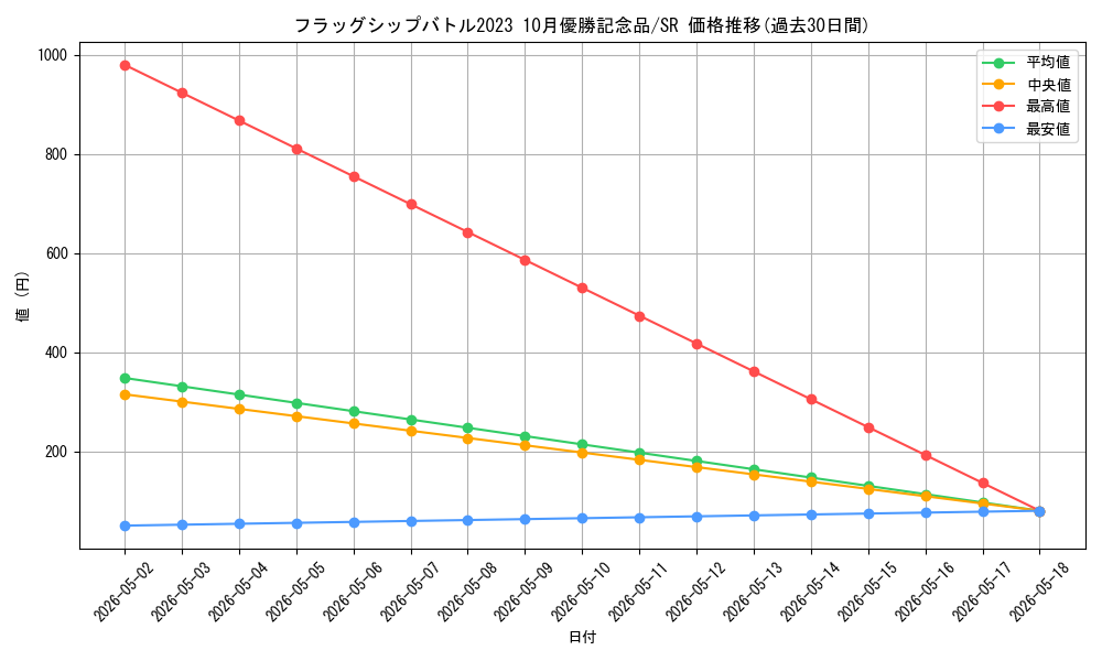 series_69445_rarity_122621_graph