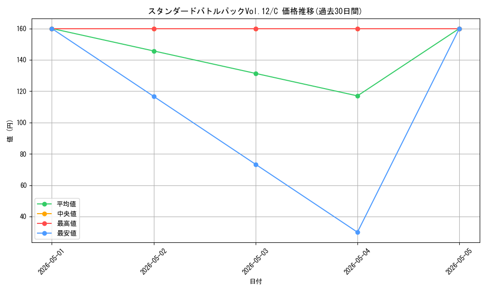 series_69483_rarity_122619_graph
