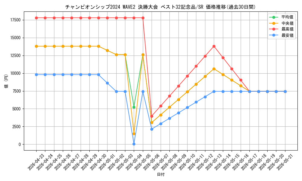 series_69488_rarity_122621_graph