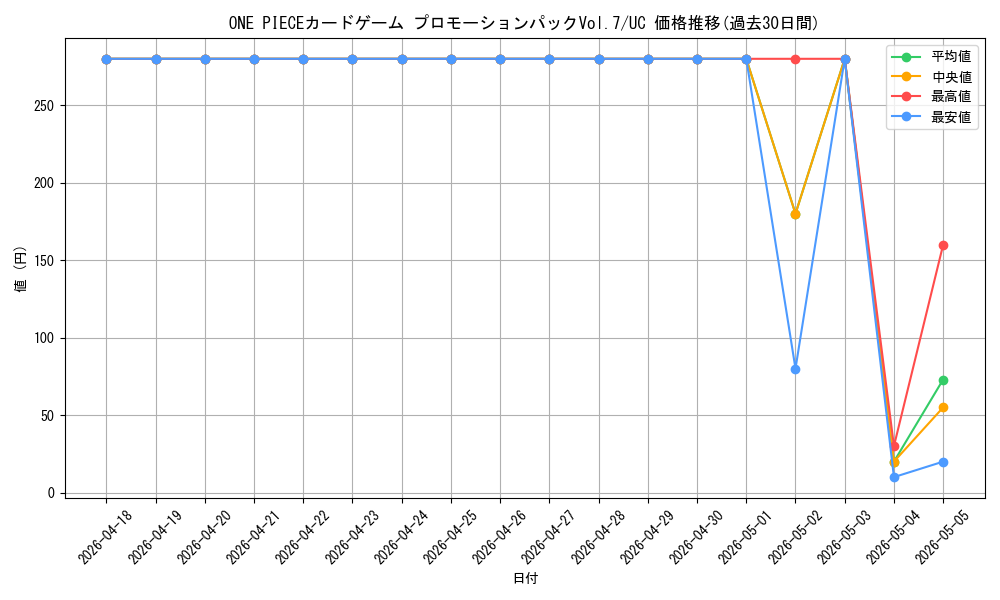 series_69494_rarity_122637_graph