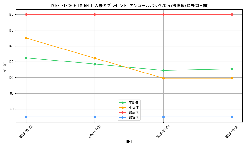 series_69624_rarity_122619_graph