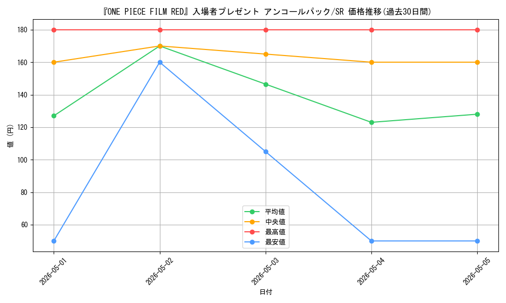 series_69624_rarity_122621_graph