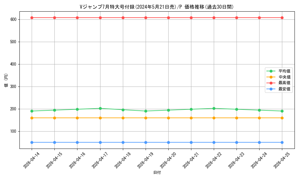 series_69638_rarity_122801_graph