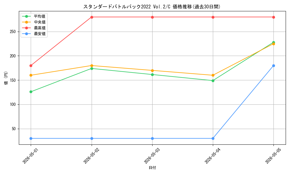 series_69689_rarity_122619_graph