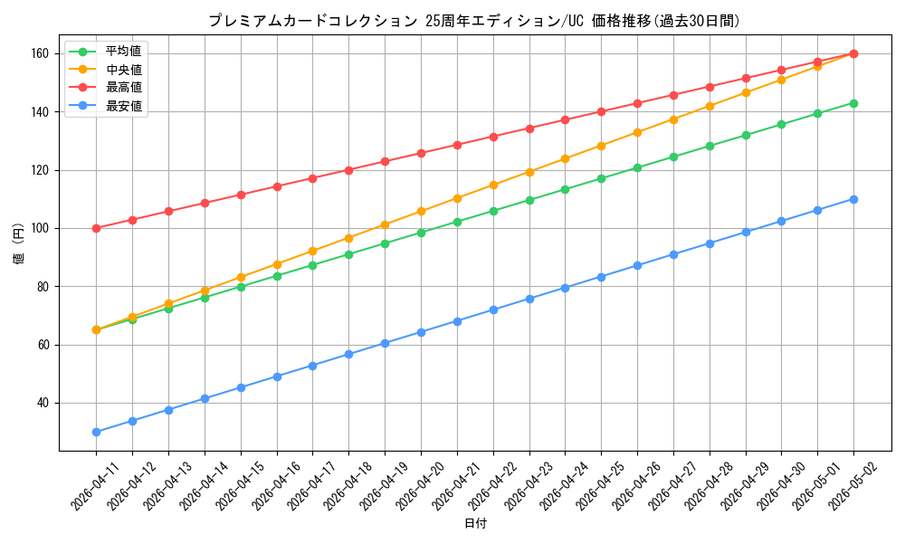 series_69747_rarity_122637_graph