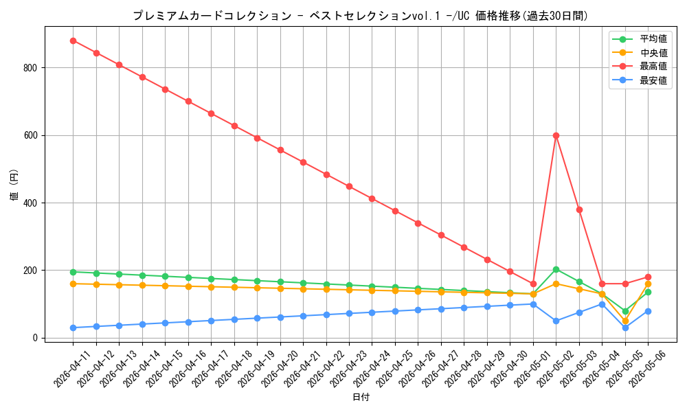 series_69757_rarity_122637_graph